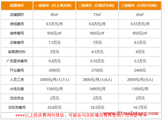 经营一家霜霜冷锅鱼的费用要多少?口味聚集人气16.1万就开店