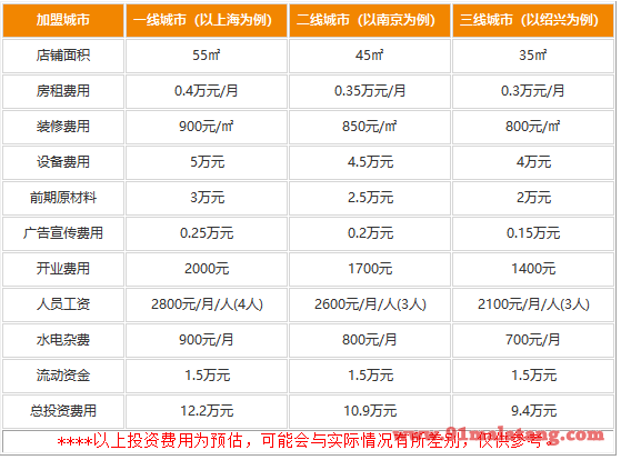 开一家豌豆侠麻辣烫的最低投资是多少?9.4万你有多种开店选择