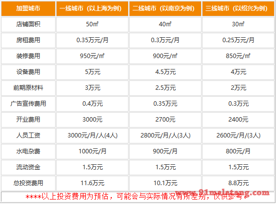 百年辣道麻辣烫加盟费用是多少?不用大成本8.8万够用了