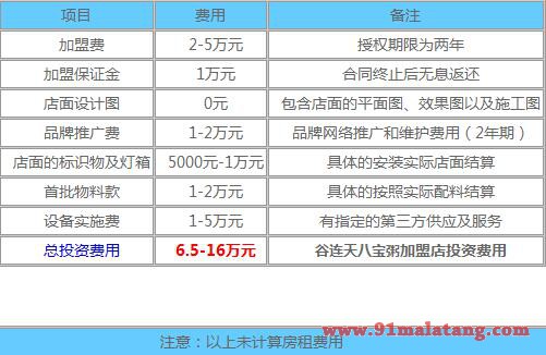 50万可以开谷连天吗?八宝粥铺开店所需并没你想象中那么高!