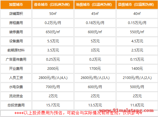 魔力柠檬加盟需要多少钱?15.7万元成就您的财富人生!