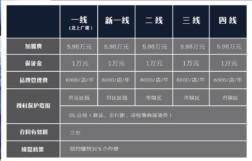 地球探茶加盟费用
