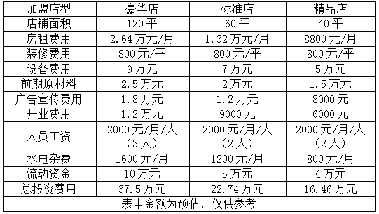 卡佩王朝手感烘焙加盟费